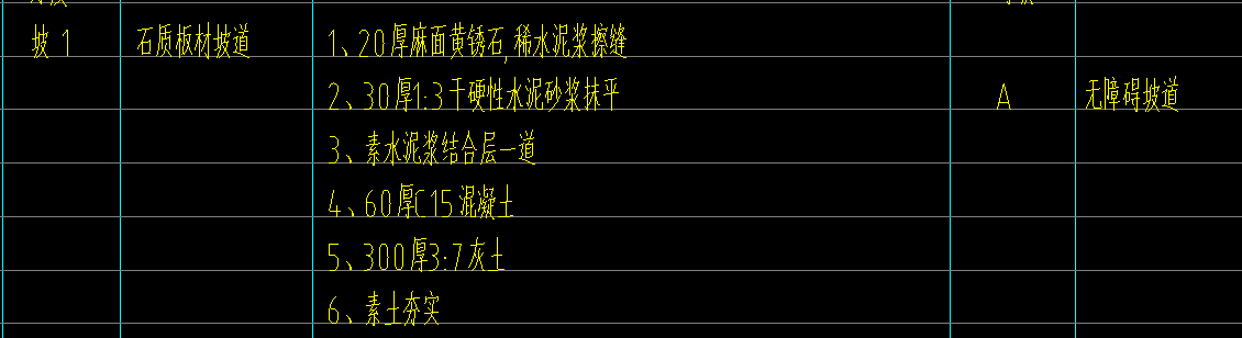 投影面