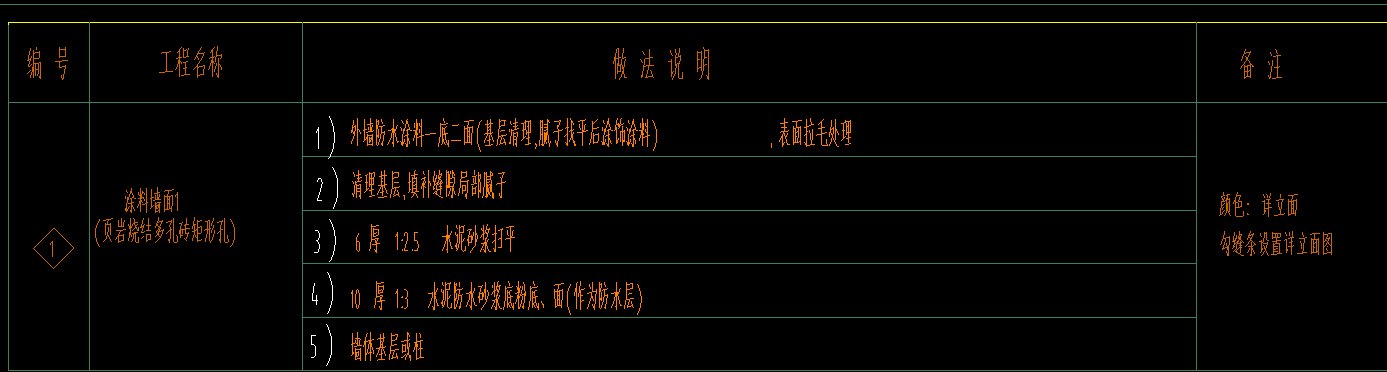 女儿墙