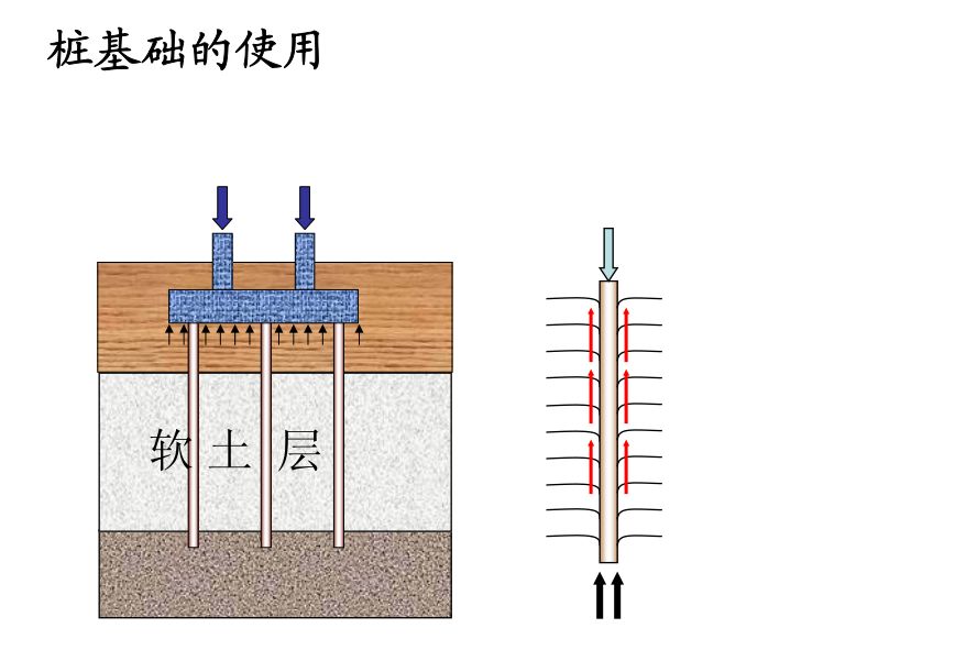 桩基