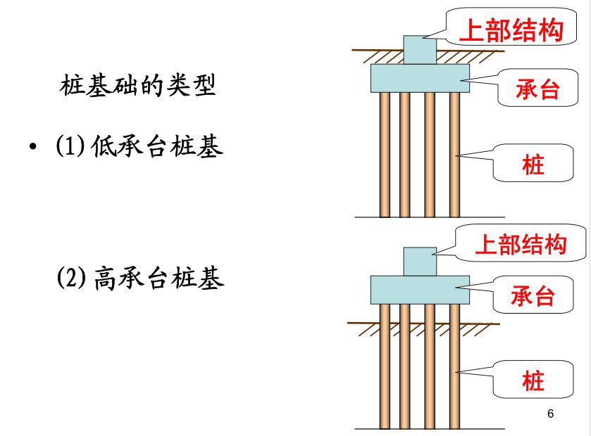 桩基础