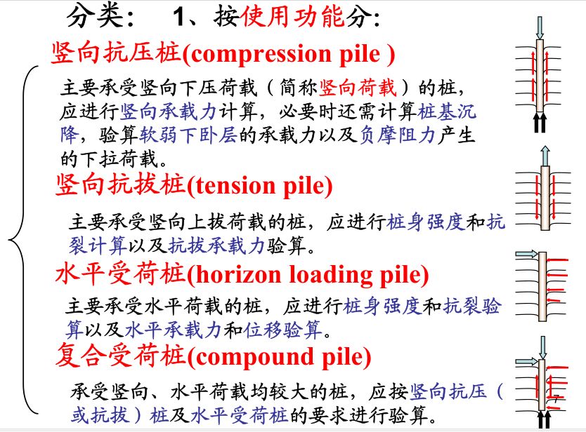 桩基