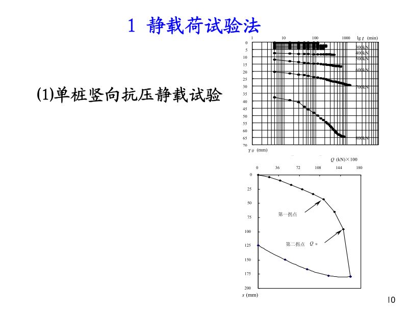 造价技能