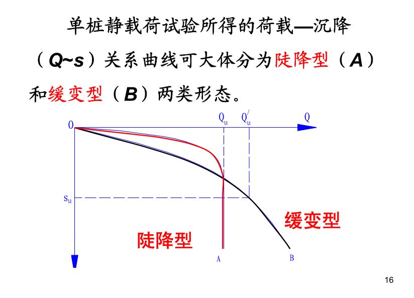 桩基础