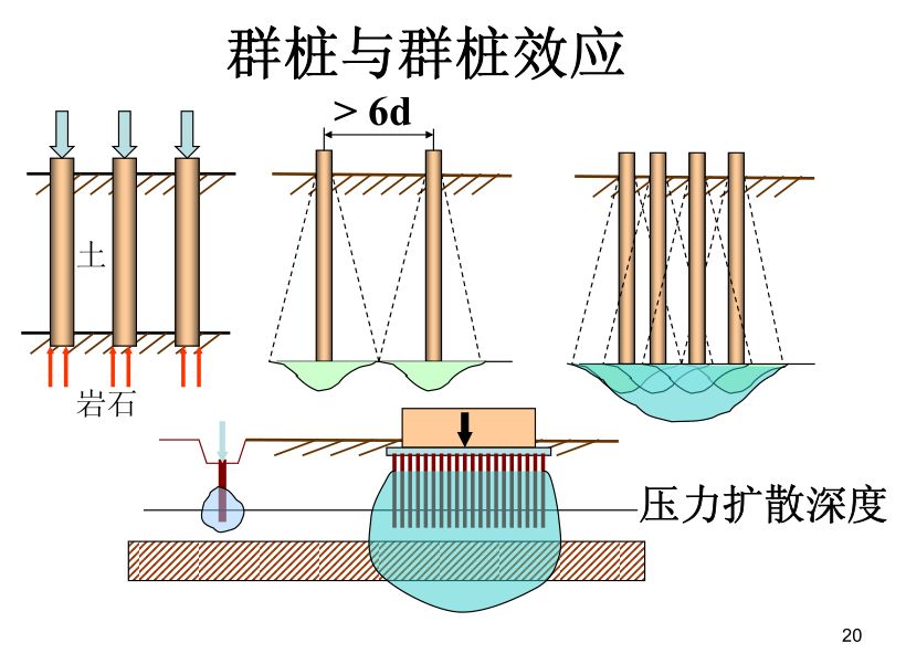 造价技能