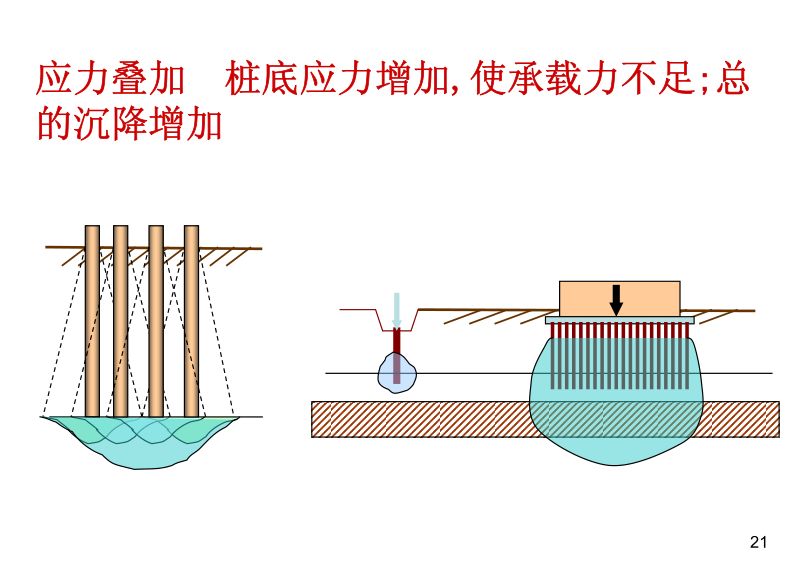 桩基础