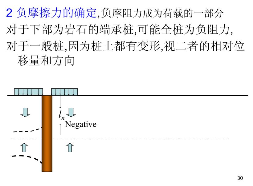 造价技能