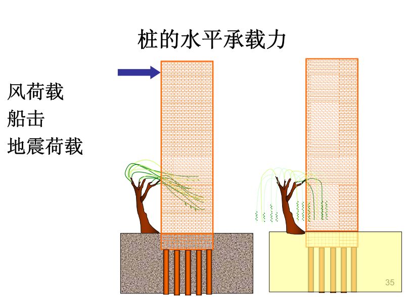 造价技能