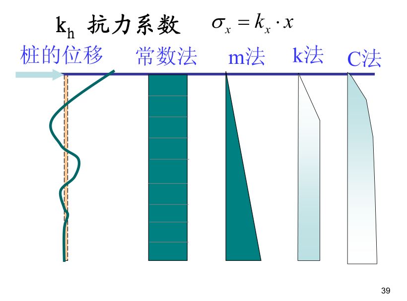 桩