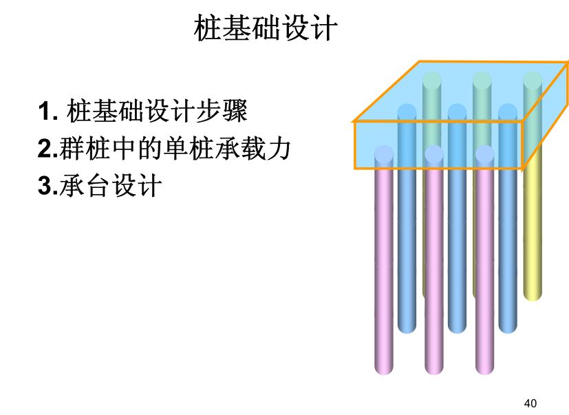 造价技能