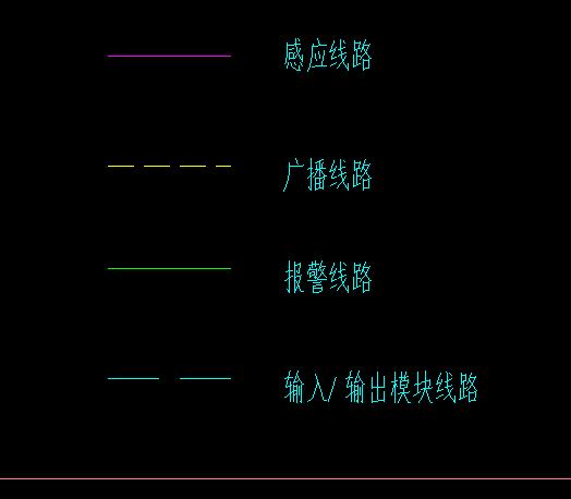 线型