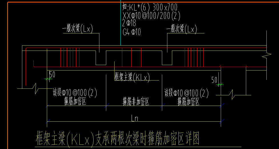 加密区