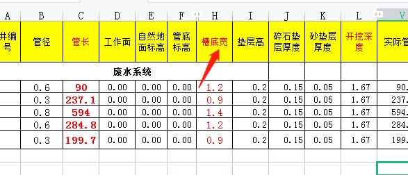 槽底宽