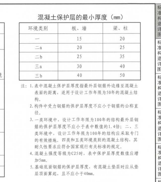 手算