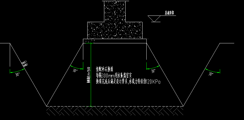 土方放坡