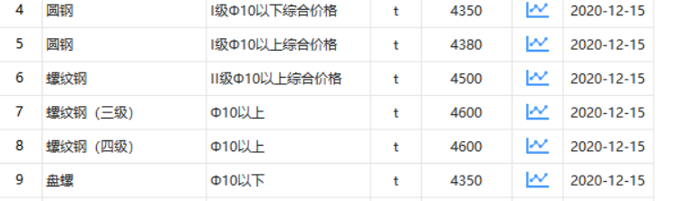 材料信息