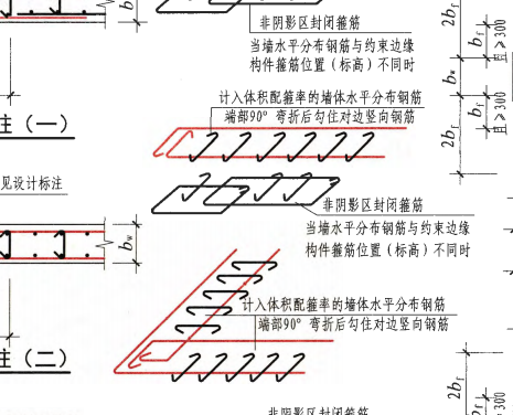 翻样