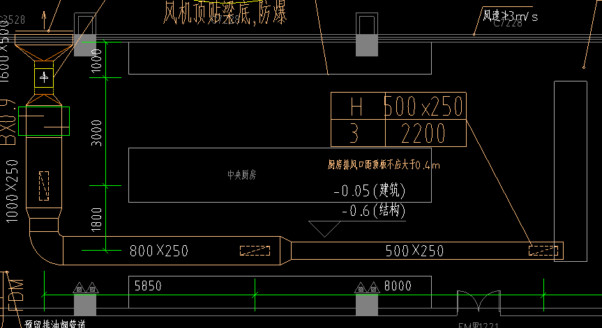 通风风管