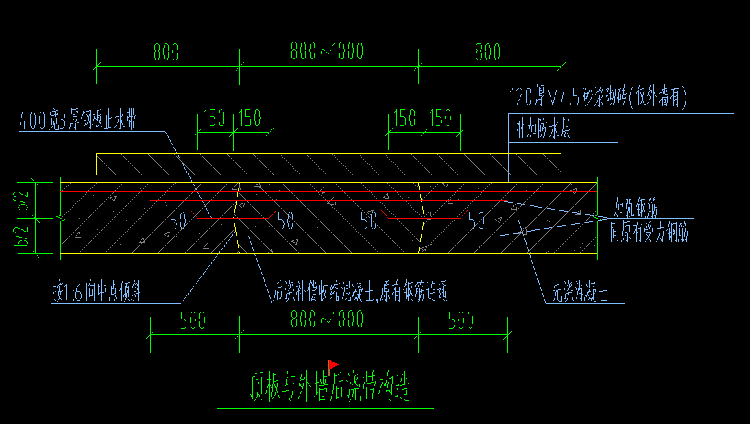 后浇带