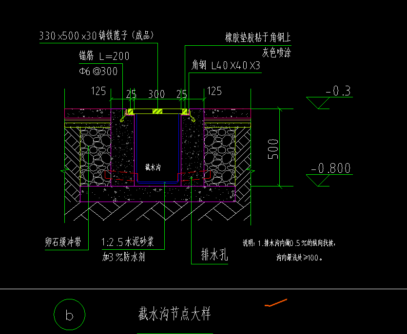 综合定额