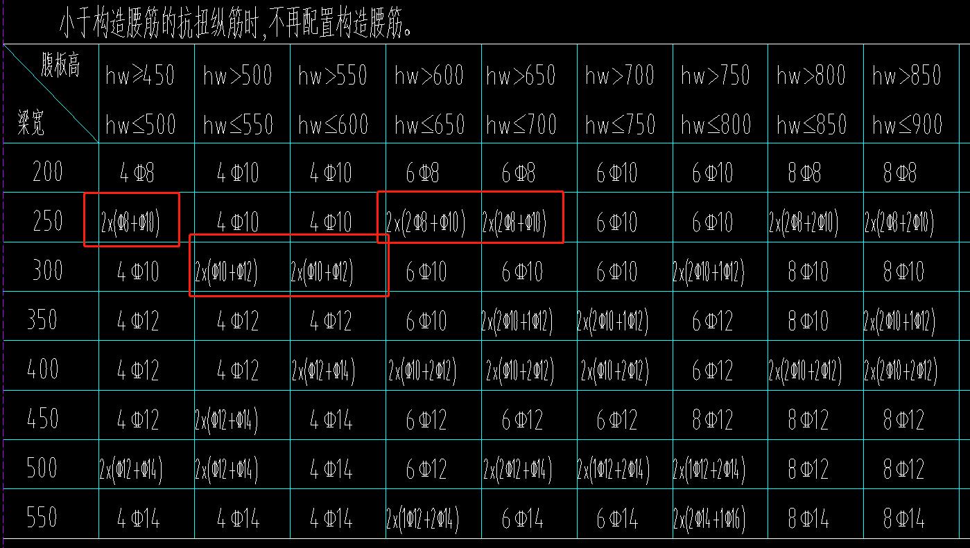 腰筋表