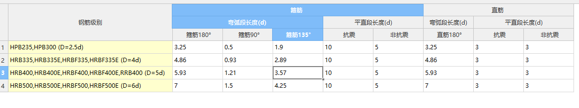 平直段