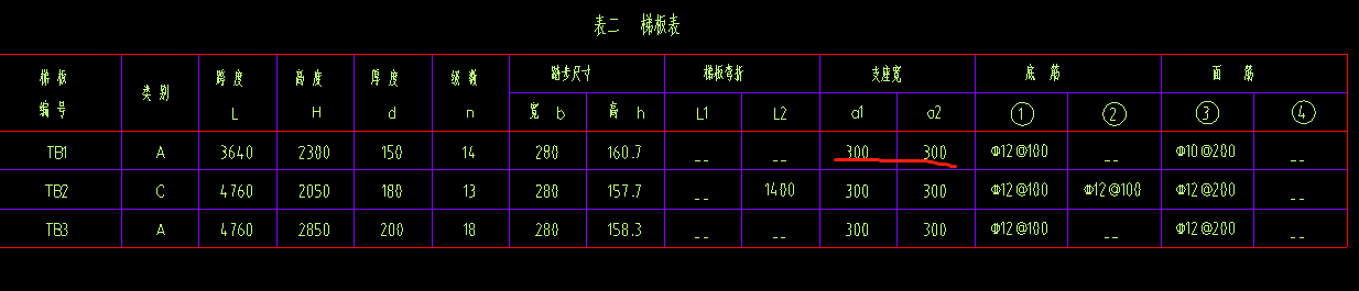 支座