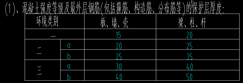 节点大样