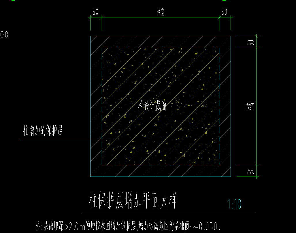 保护层