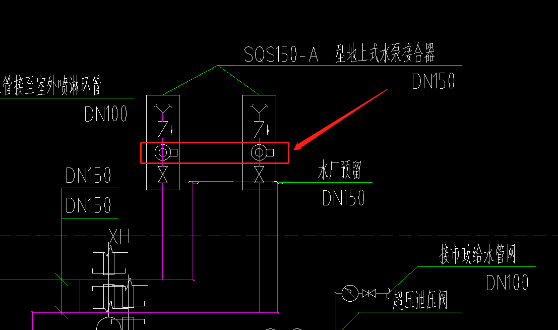 图例