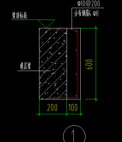 怎么布置