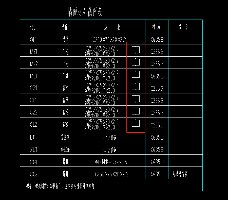 方块