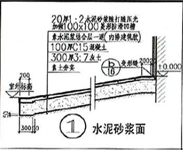 厚度