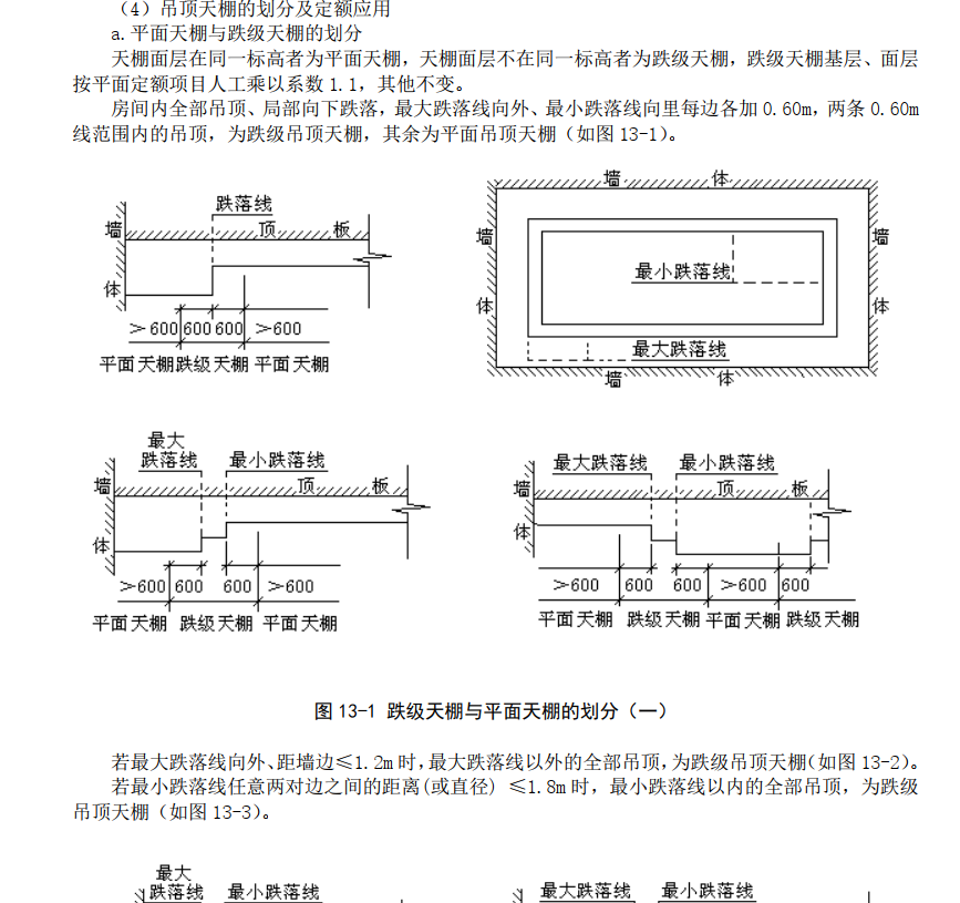 吊顶