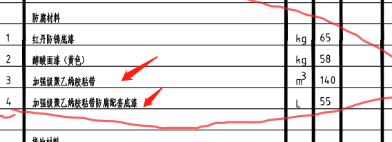 子目