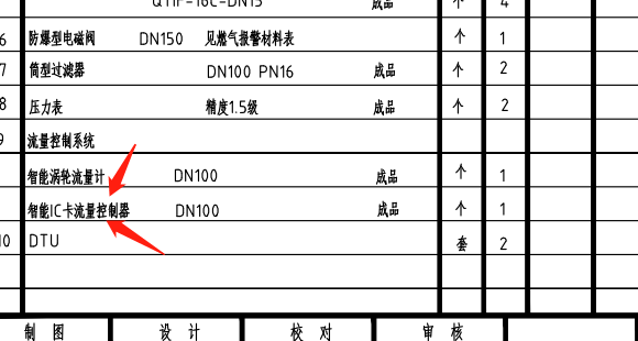 定额