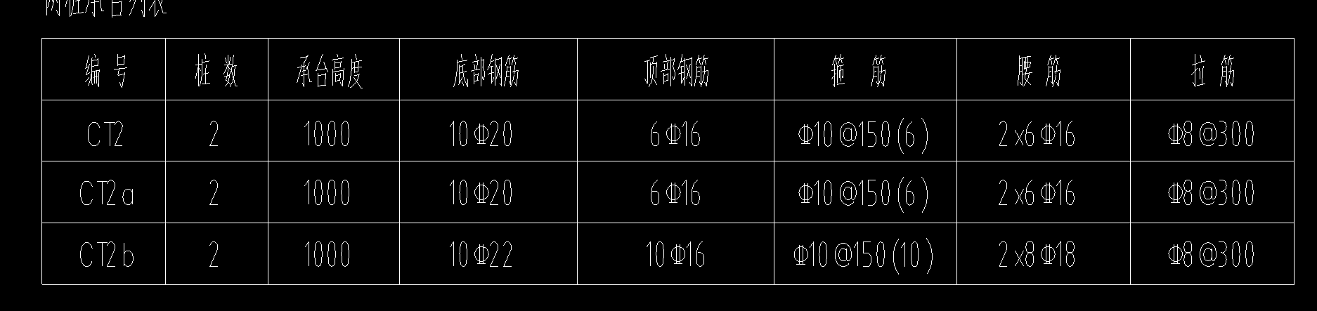 配筋是什么