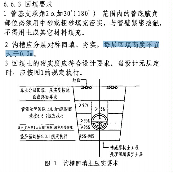 回填材料