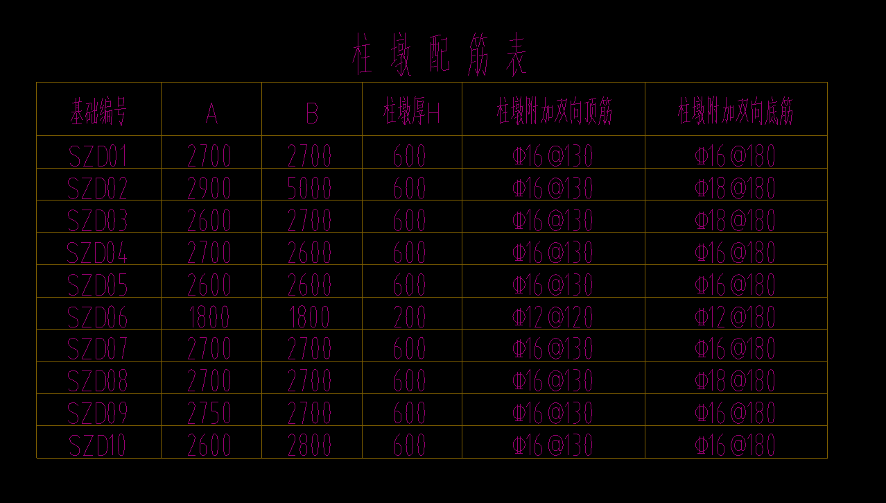 上柱墩