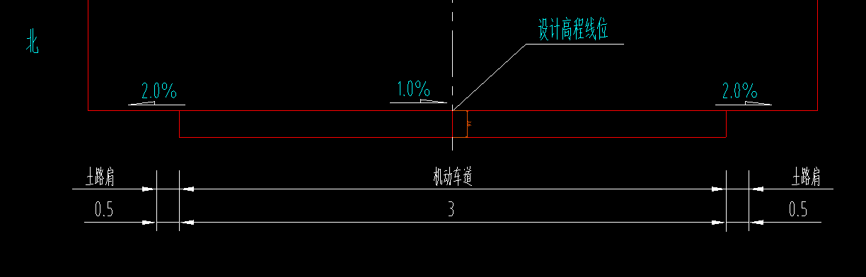 两侧