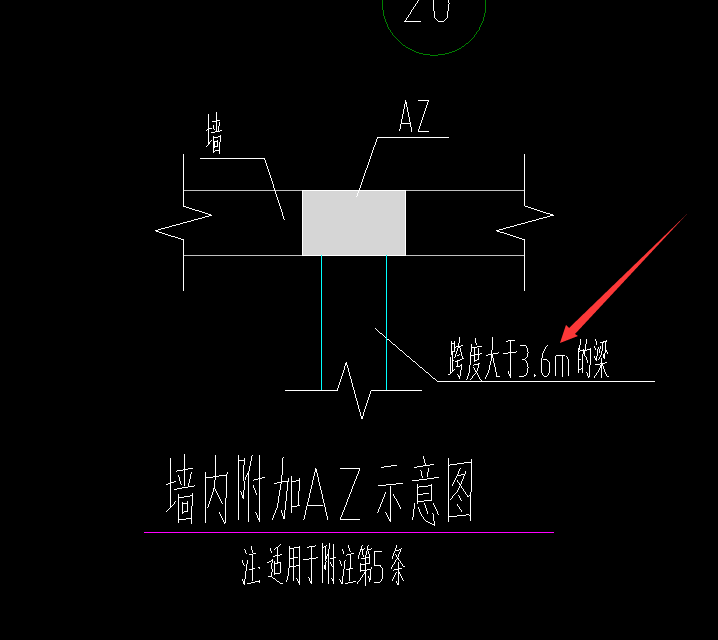 中心线