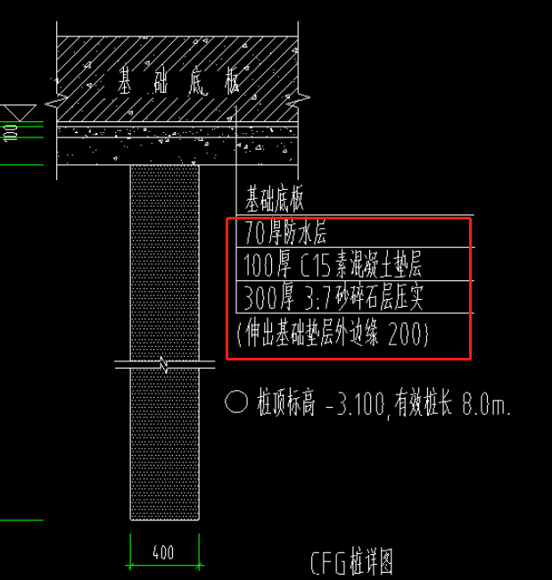 基础底