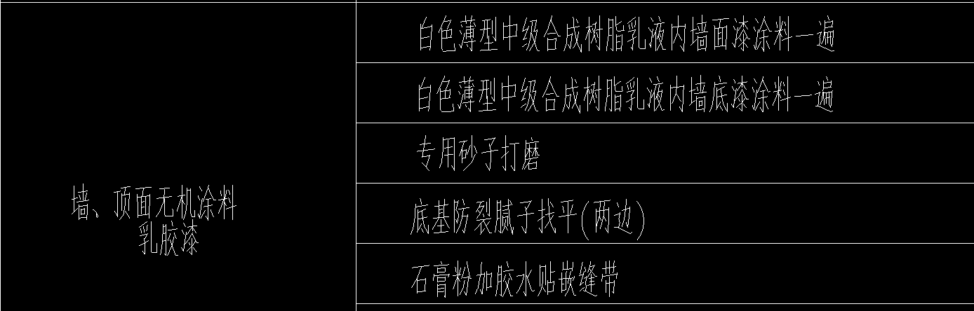 定额