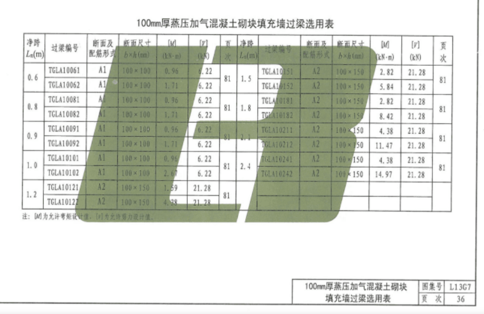 加气混凝土