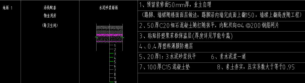 楼面和地面