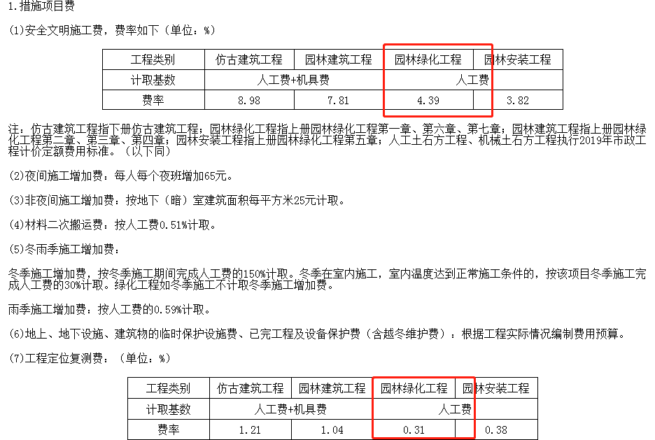 工程定位复测费