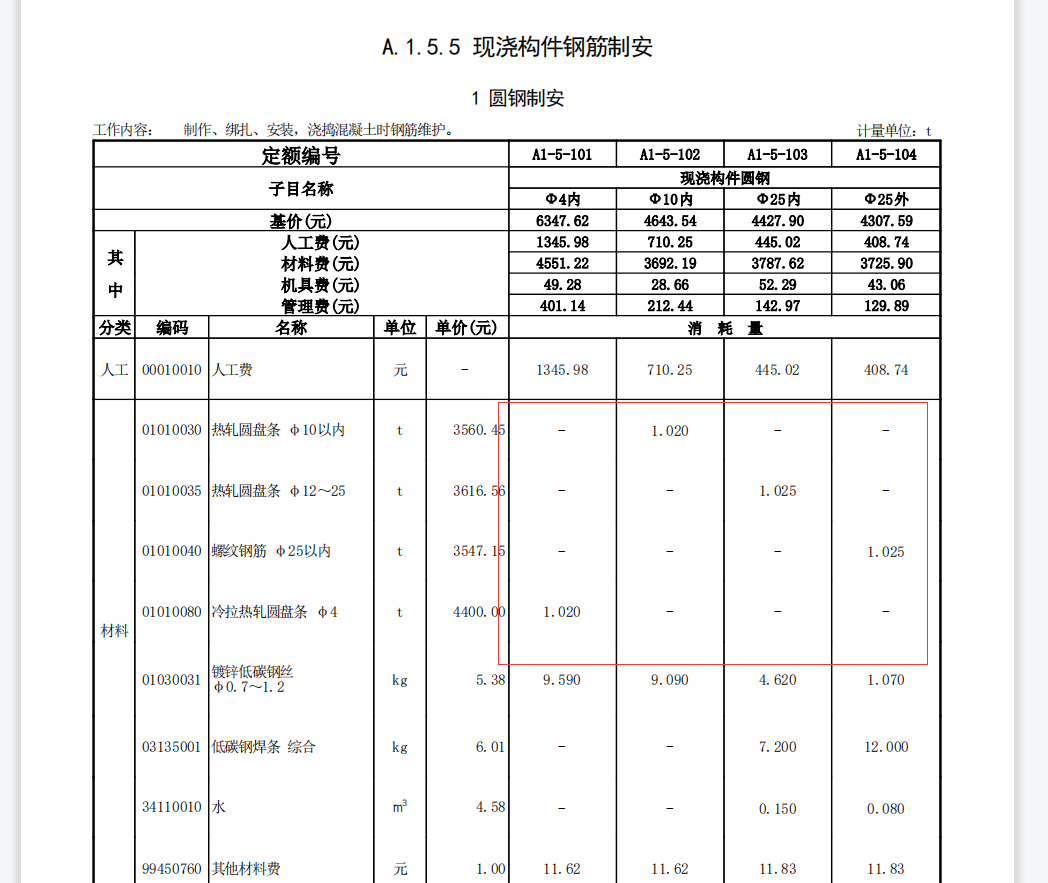 损耗率