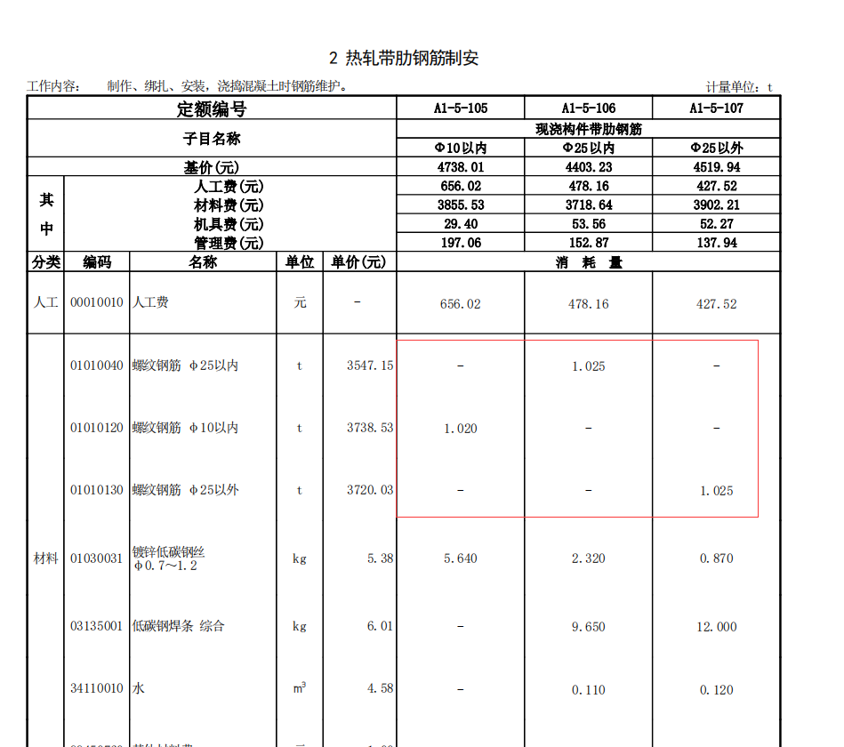定额损耗