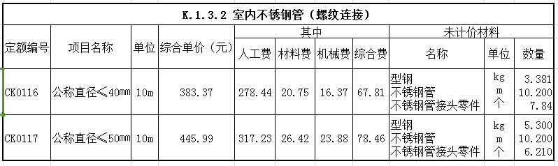 接头零件