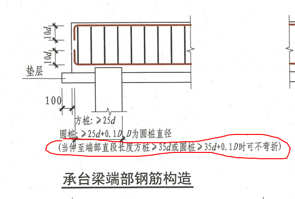翻样