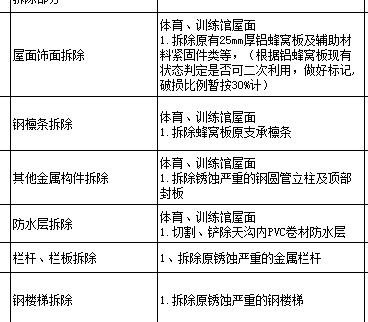 拆除清单